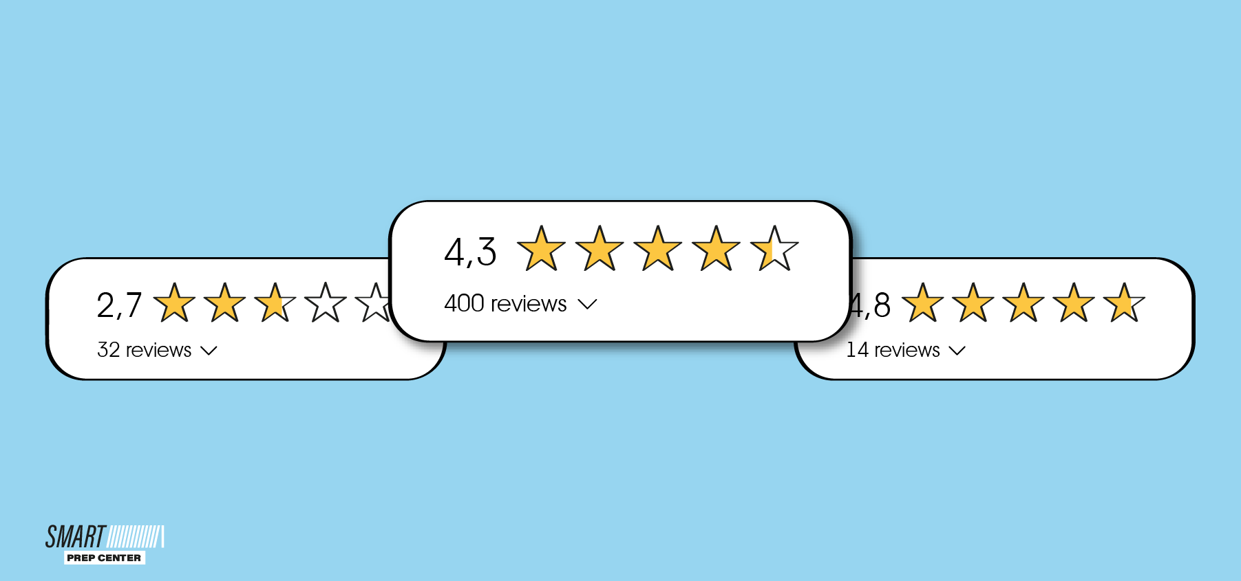 Listing:  product reviews  and rating