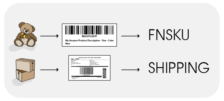 FNSKU и SHIPPING коды_3.png
