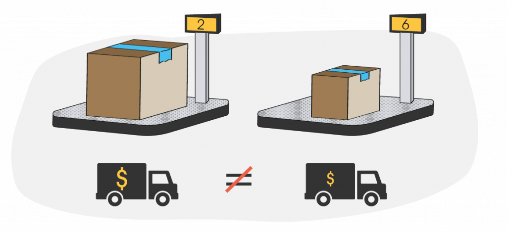 Amazon Dimensional Weight_4.png